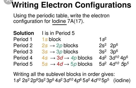 full electron configuration of iodine|A step.